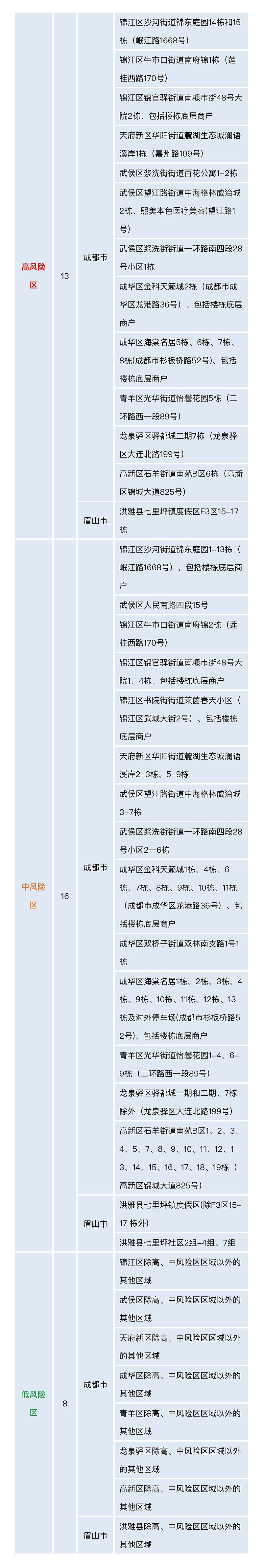 四川省新型冠状病毒肺炎疫情最新情况（7月18日发布）「相关图片」